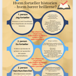 Synsvinkel