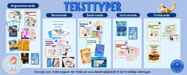 Banner med oversigt over teksttyper i dansk og undervisningsmaterialer til berettende, beskrivende, instruerende, argumenterende og forklarende tekster